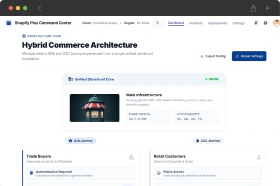 Hybrid B2B and D2C Enablement