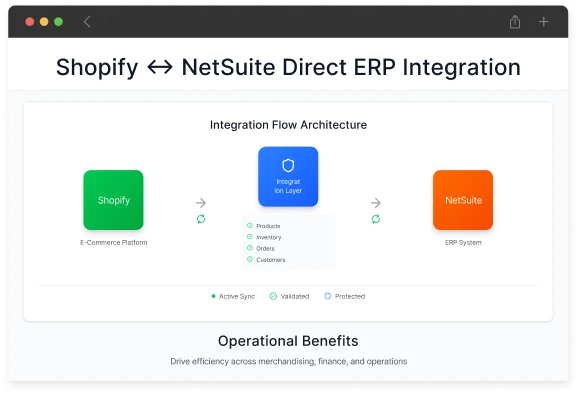 NetSuite ERP Integration