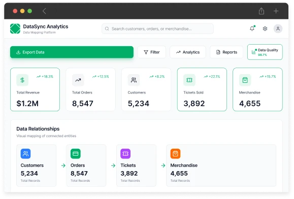 Structured Data Mapping
