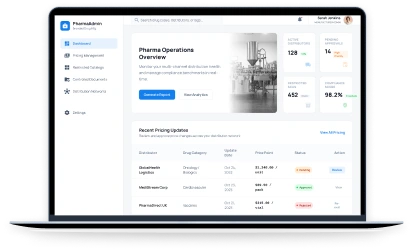 Branded Drug Manufacturers