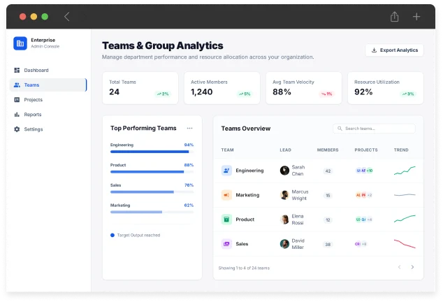 Hierarchy and Shared Address Book