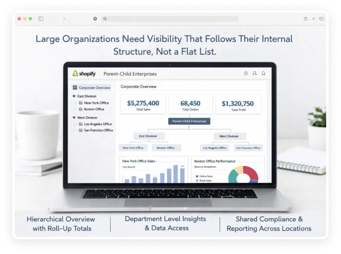 Parent Child Enterprises