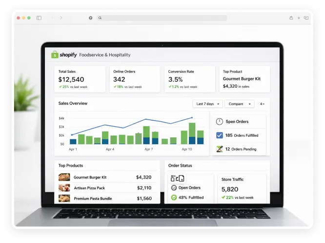 Foodservice and Hospitality