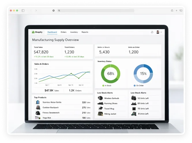 Manufacturing Supply