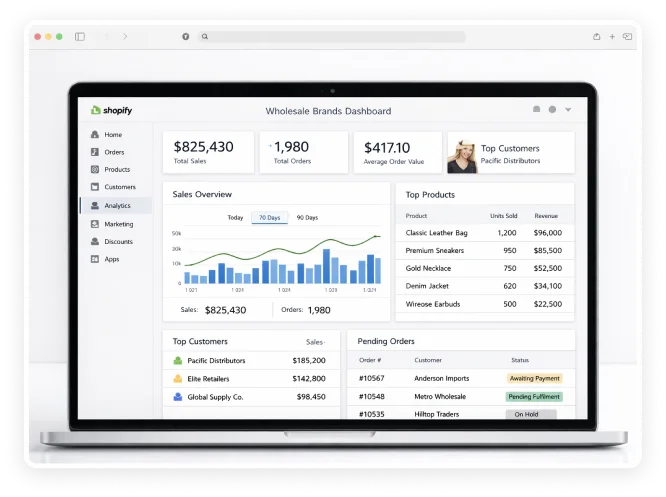 High Volume Wholesale Brands