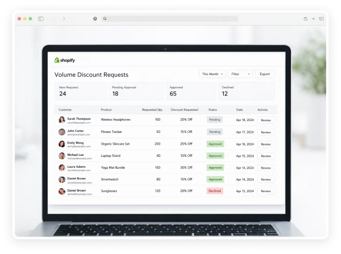 High Volume Discount Requests