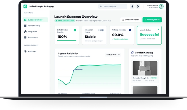 Results: Reliable Launch After Data Issues