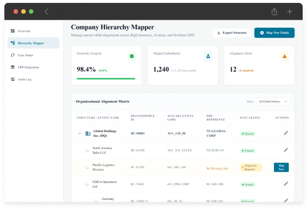 ERP System Alignment