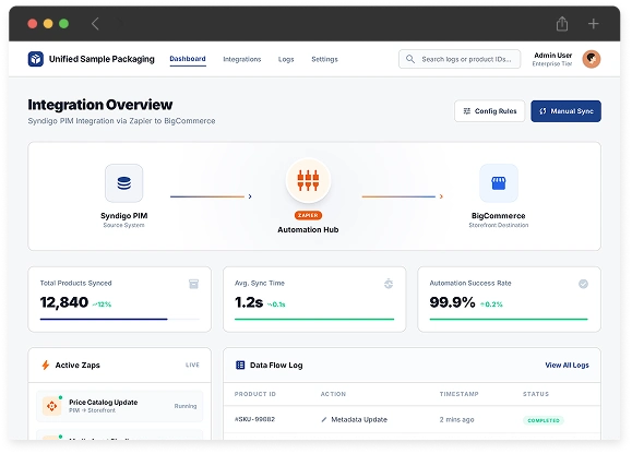 Syndigo PIM Integration via Zapier