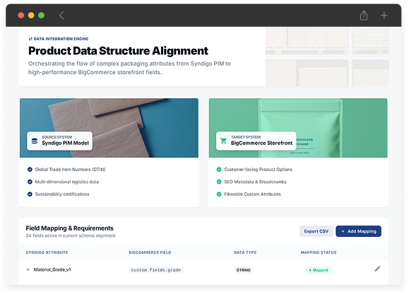 Product Data Structure Alignment