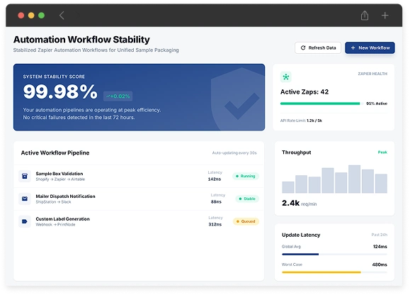 Stabilized Zapier Automation Workflows