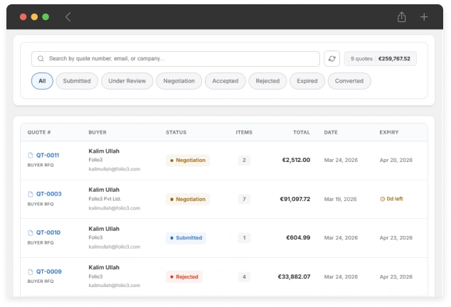 Sales Rep Quote Dashboard