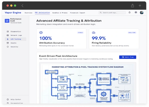 Advanced Affiliate Tracking & Attribution Integration
