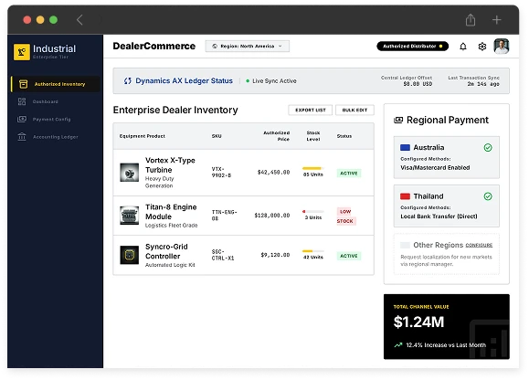 Role-Based Dealer Commerce Experience