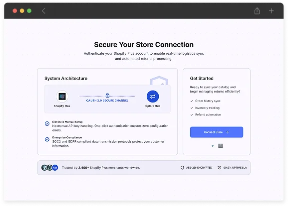 Authentication
