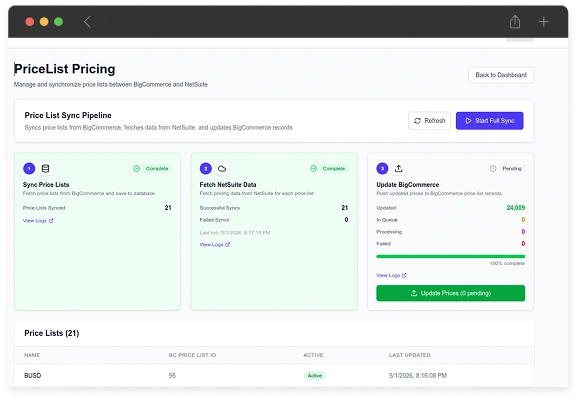 Automated Workflow Execution