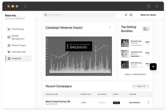 Bundle & Promotion Performance Analytics
