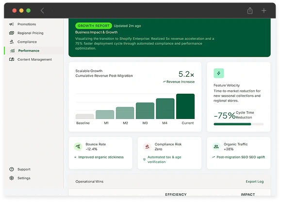 Performance & Internal Operations