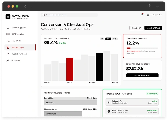 Checkout Experience & Conversion Optimization