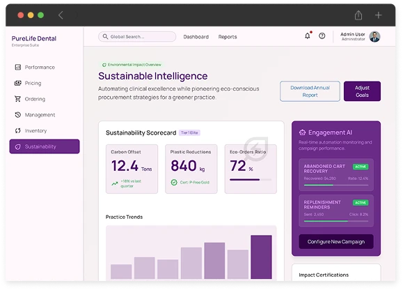 Intelligent Engagement & Sustainable Positioning