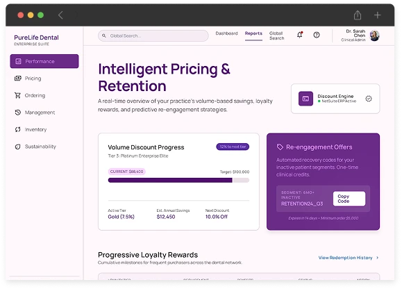 Intelligent Pricing & Retention