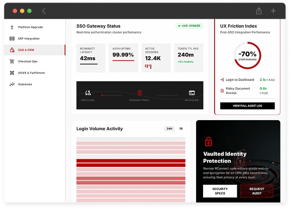 Single Sign-On & CRM Integration