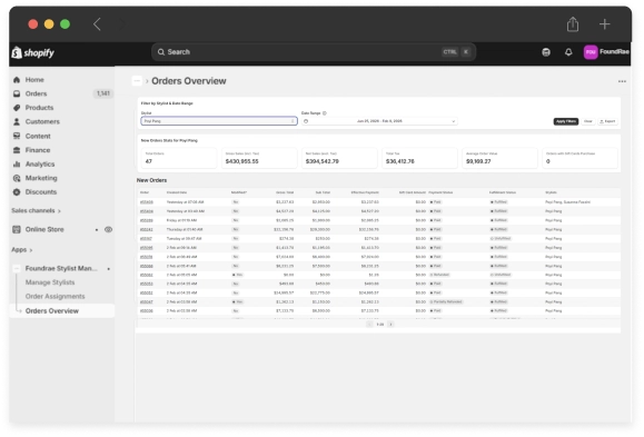 Centralized Admin Dashboard