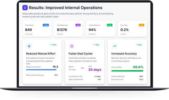 Improved-Commission-Management-Retail-Operations