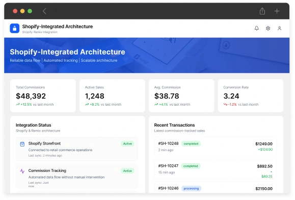 Shopify-Integrated Architecture